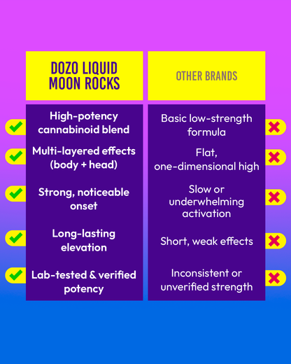 3.5 Dozo Liquid Moonrocks THC-A Disposable